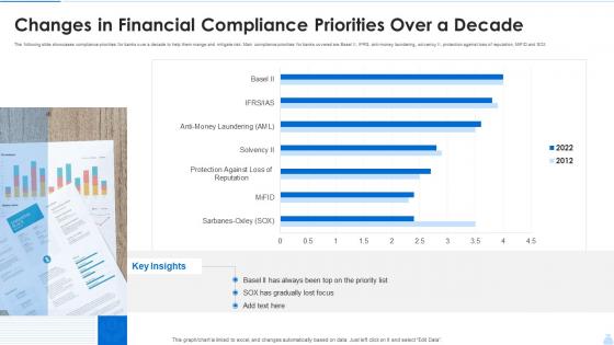 Changes In Financial Compliance Priorities Over A Decade