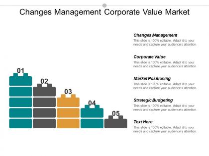Changes management corporate value market positioning strategic budgeting cpb