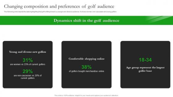 Changing Composition And Preferences Of Golf Audience Stix Startup Funding Pitch Deck