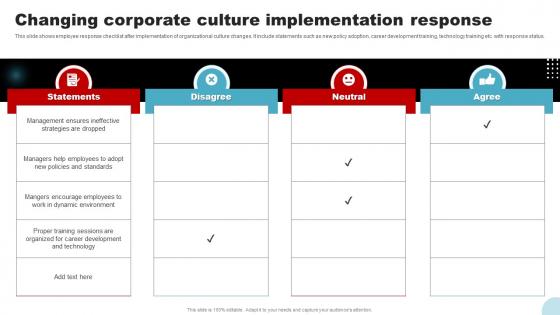 Changing Corporate Culture Implementation Response