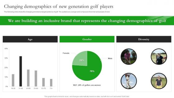 Changing Demographics Of New Generation Golf Players Stix Startup Funding Pitch Deck