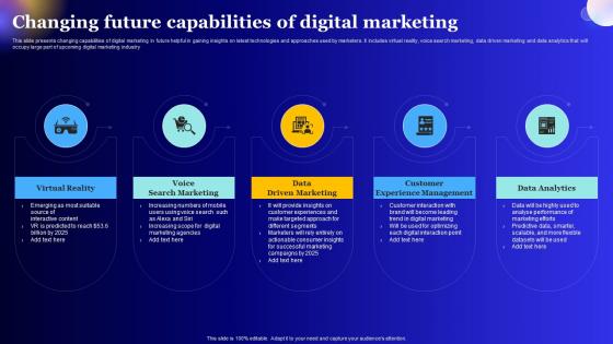 Changing Future Capabilities Of Digital Marketing