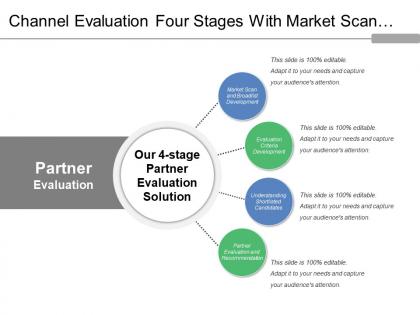Channel evaluation four stages with market scan recommendations