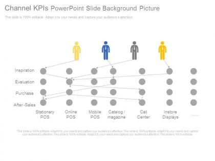 Channel kpis powerpoint slide background picture