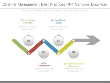 Channel management best practices ppt samples download