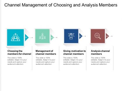 Channel management of choosing and analysis members