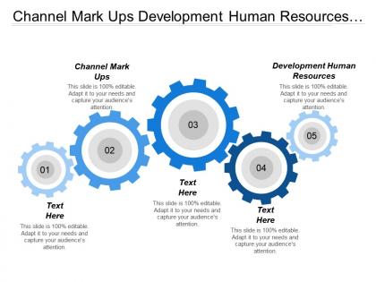 Channel mark ups development human resources strategic analysis