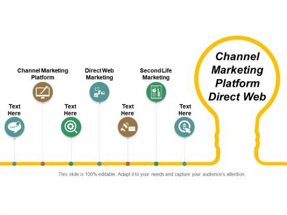 Channel marketing platform direct web marketing second life marketing cpb