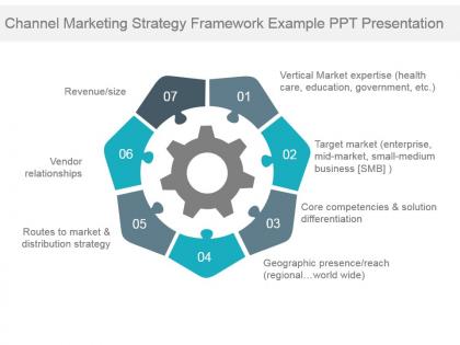 Channel marketing strategy framework example ppt presentation