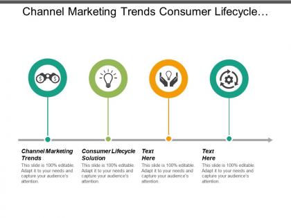 Channel marketing trends consumer lifecycle solution marketing return investment cpb