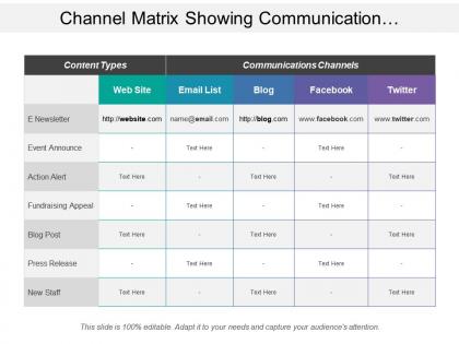 Channel matrix showing communication channels website email list blog
