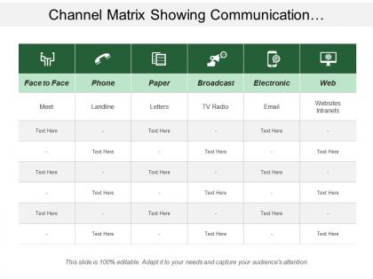 Channel matrix showing communication channels with broadcasting and web