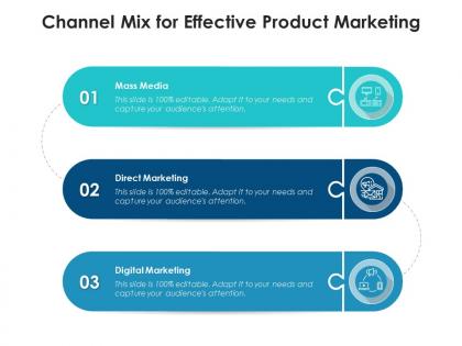 Channel mix for effective product marketing
