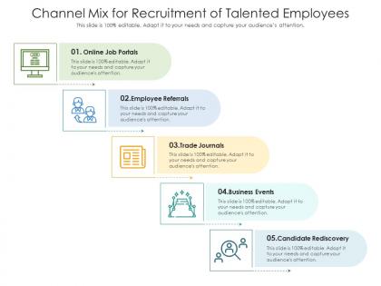 Channel mix for recruitment of talented employees