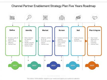 Channel partner enablement strategy plan five years roadmap