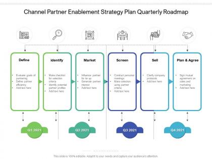 Channel partner enablement strategy plan quarterly roadmap