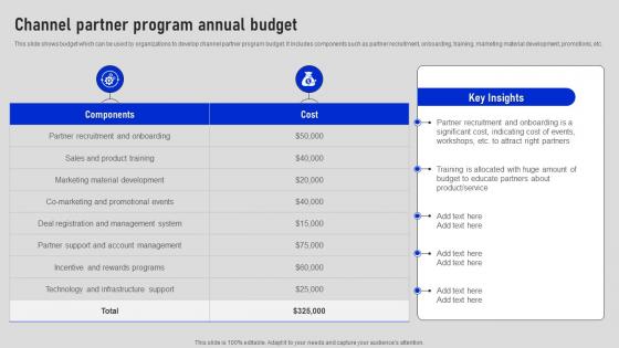 Channel Partner Program Annual Budget Collaborative Sales Plan To Increase Strategy SS V