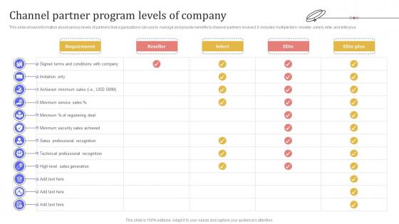Channel Partner Program Levels Of Company