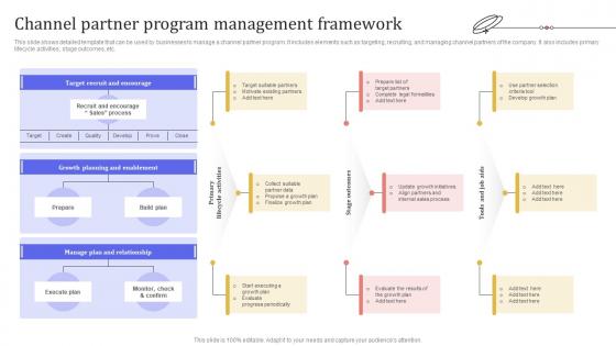 Channel Partner Program Management Framework