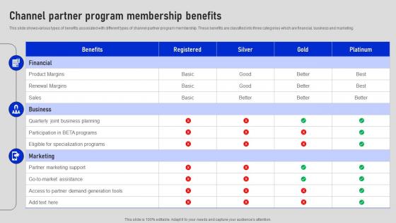 Channel Partner Program Membership Benefits Collaborative Sales Plan To Increase Strategy SS V