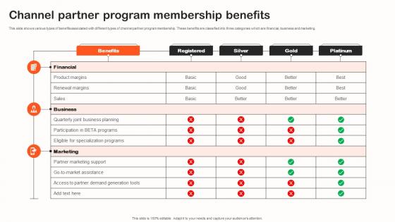 Channel Partner Program Membership Benefits Indirect Sales Strategy To Boost Revenues Strategy SS V