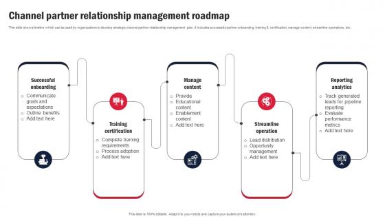Channel Partner Relationship Management Roadmap Channel Partner Program Strategy SS V