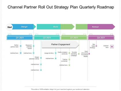 Channel partner roll out strategy plan quarterly roadmap