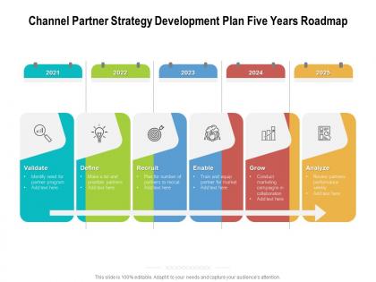 Channel partner strategy development plan five years roadmap