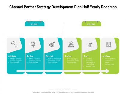 Channel partner strategy development plan half yearly roadmap