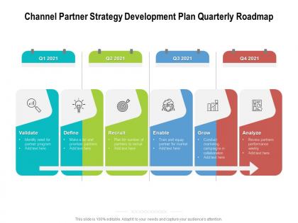 Channel partner strategy development plan quarterly roadmap