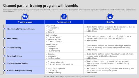 Channel Partner Training Program With Benefits Collaborative Sales Plan To Increase Strategy SS V