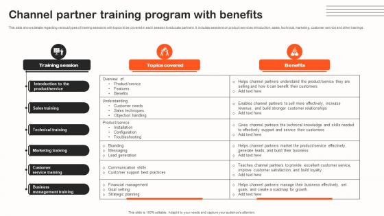 Channel Partner Training Program With Benefits Indirect Sales Strategy To Boost Revenues Strategy SS V