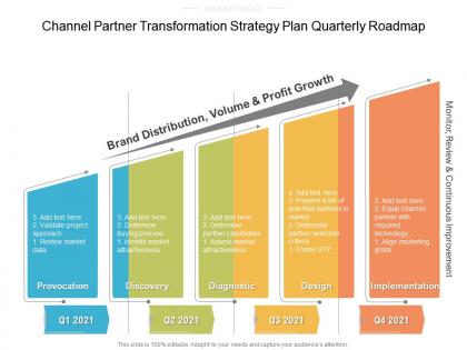 Channel partner transformation strategy plan quarterly roadmap