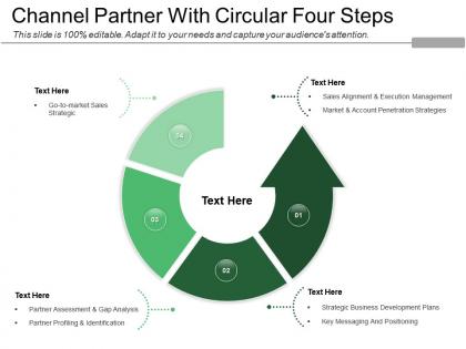 Channel partner with circular four steps