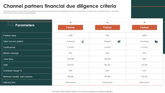 Channel Partners Financial Due Diligence Criteria Criteria For Selecting Distribution Channel