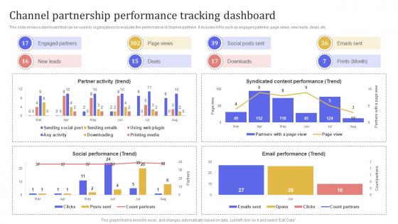 Channel Partnership Performance Tracking Dashboard