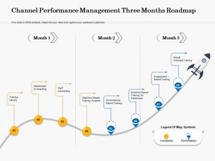 Channel performance management three months roadmap