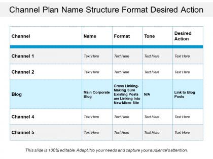 Channel plan name structure format desired action