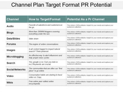 Channel plan target format pr potential