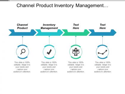 Channel product inventory management organizational culture employee engagement cpb