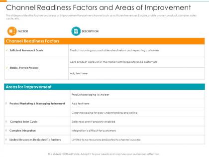 Channel readiness factors and areas of improvement partner relationship management prm tool ppt rules