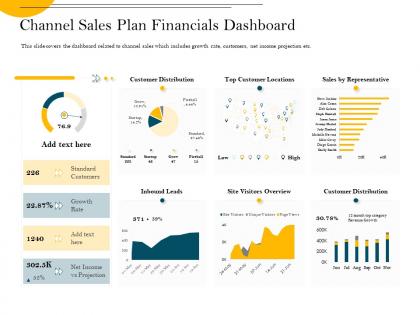 Channel sales plan financials dashboard visitors ppt powerpoint presentation file picture