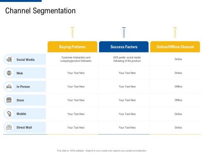 Channel segmentation factor strategies for customer targeting ppt slides