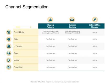 Channel segmentation product competencies ppt graphics