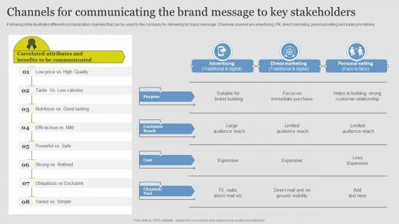 Channels For Communicating Key Stakeholders Guide Successful Brand Extension Branding SS