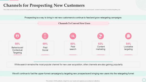 Channels For Prospecting New Customers Effective Customer Retargeting Plan