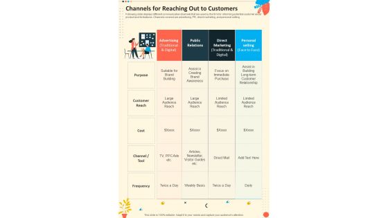 Channels For Reaching Out To Customers One Pager Sample Example Document