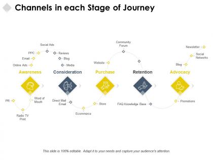 Channels in each stage of journey purchase retention ppt powerpoint presentation icon