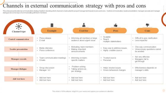 Channels In External Communication Strategy With Pros And Cons
