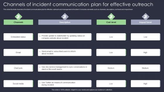 Channels Of Incident Communication Plan For Effective Outreach
